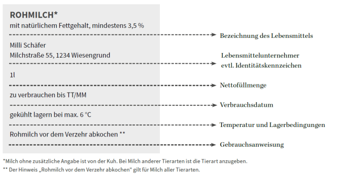 Beispieletikett
